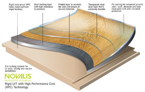 novalis novacore Multilayer Flooring